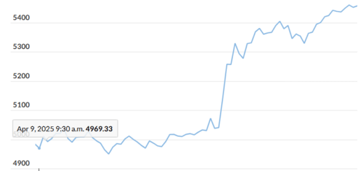 markets