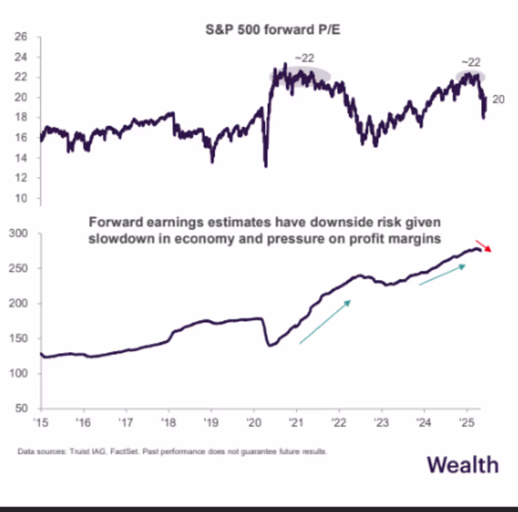 markets