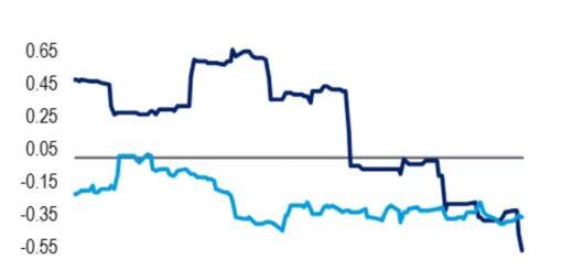 markets