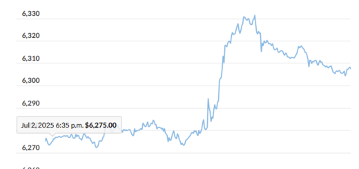 markets