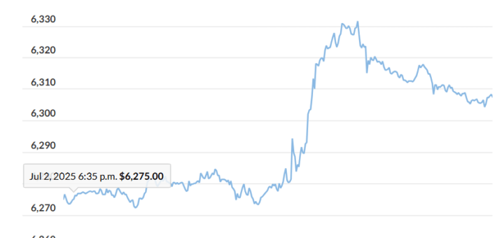 markets