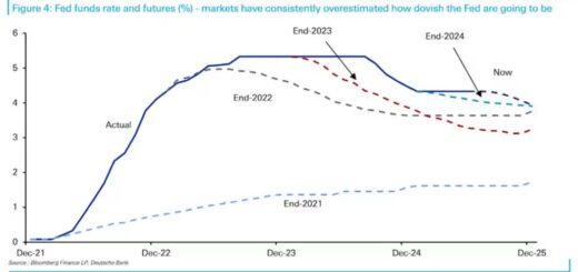 markets