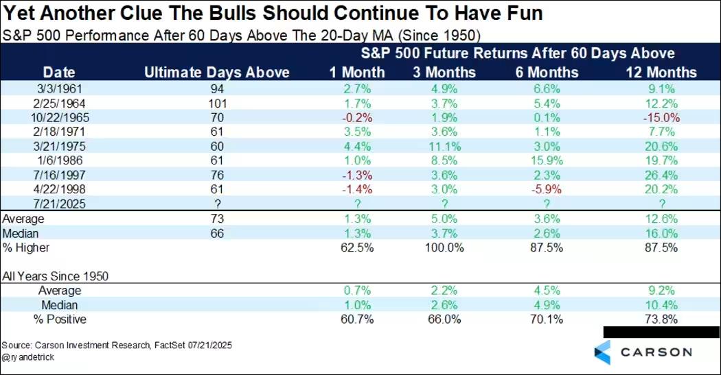 S&P 500
