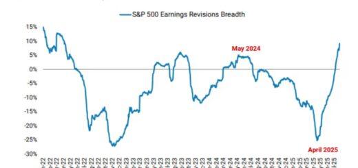 S&P 500