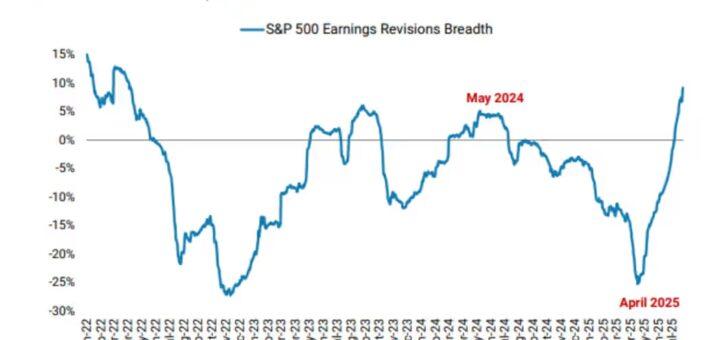 S&P 500