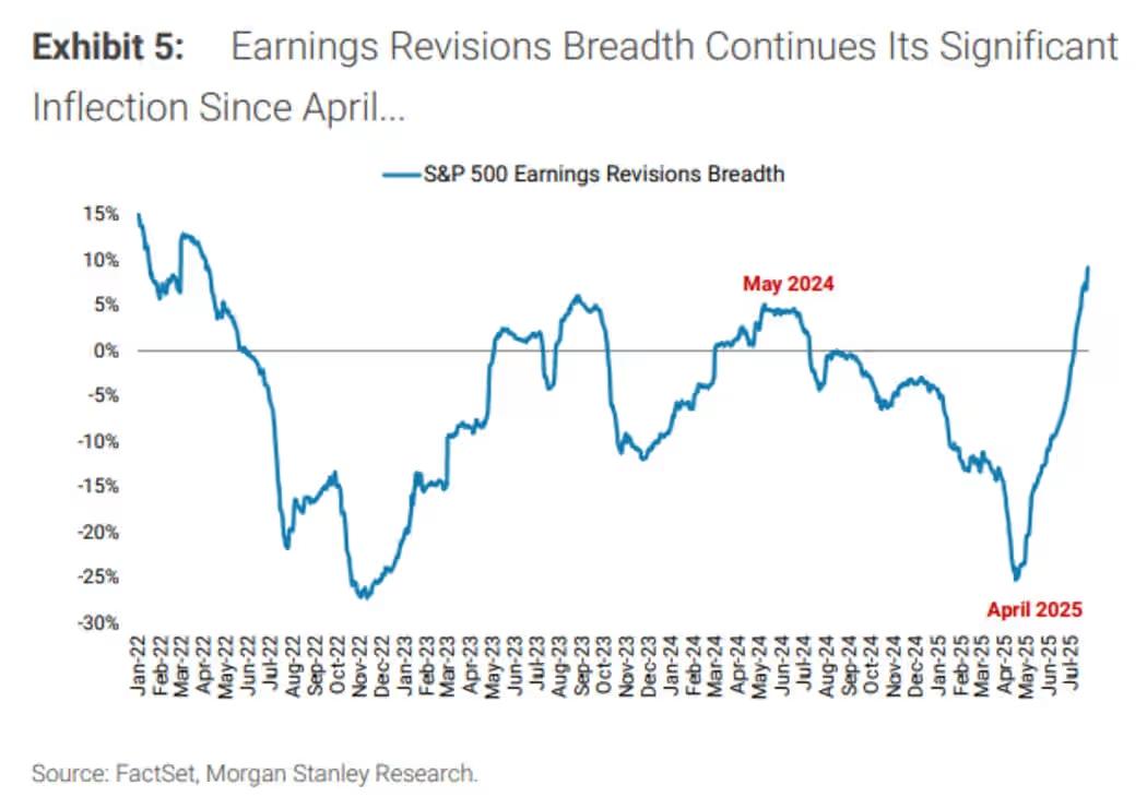 S&P 500