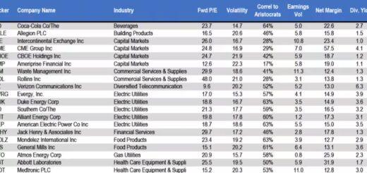 stocks