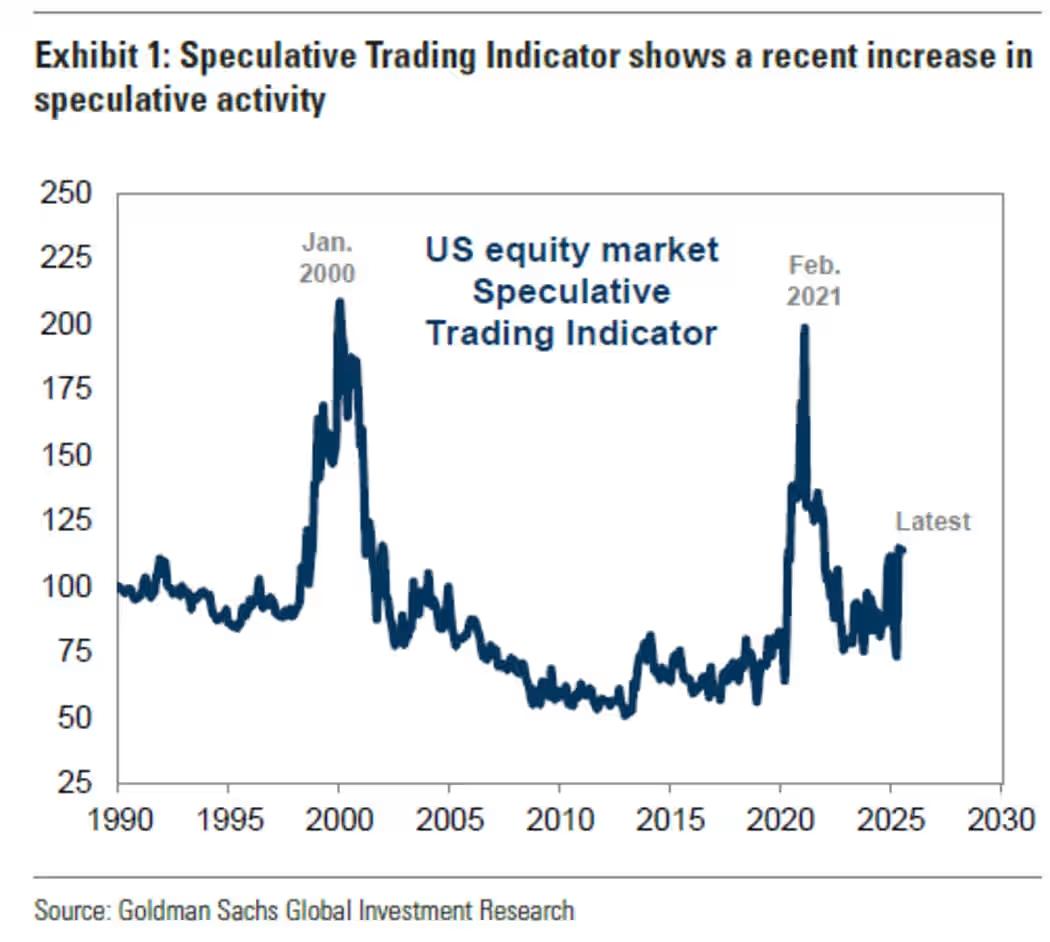 stocks