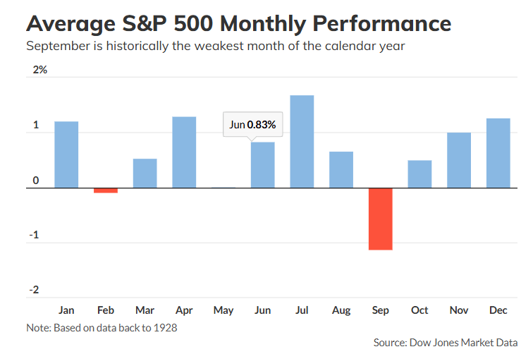Charts Hint at Bigger Market Decline
