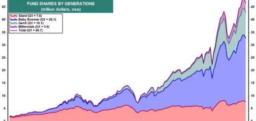 S&P 500