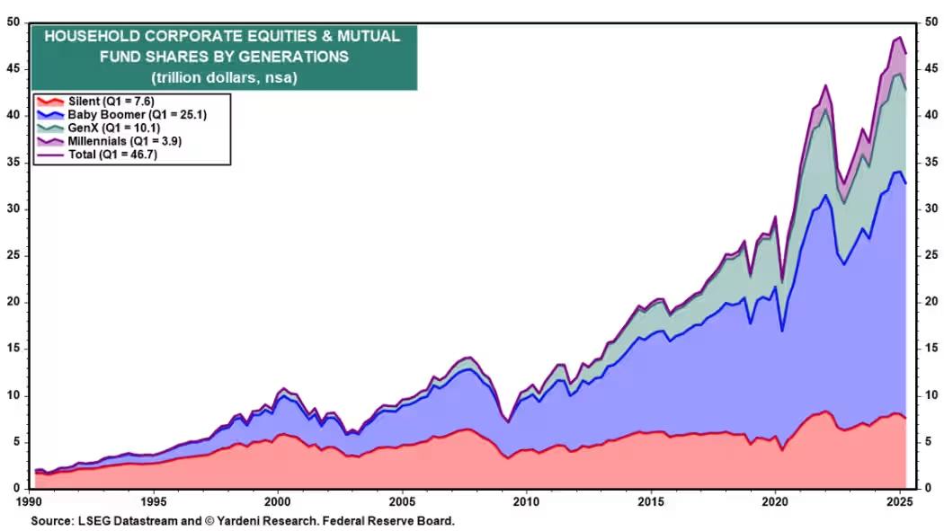 S&P 500