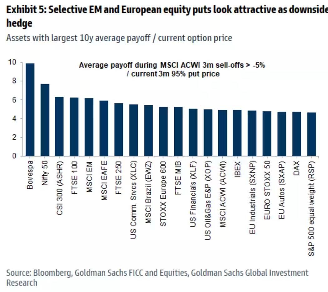 goldman