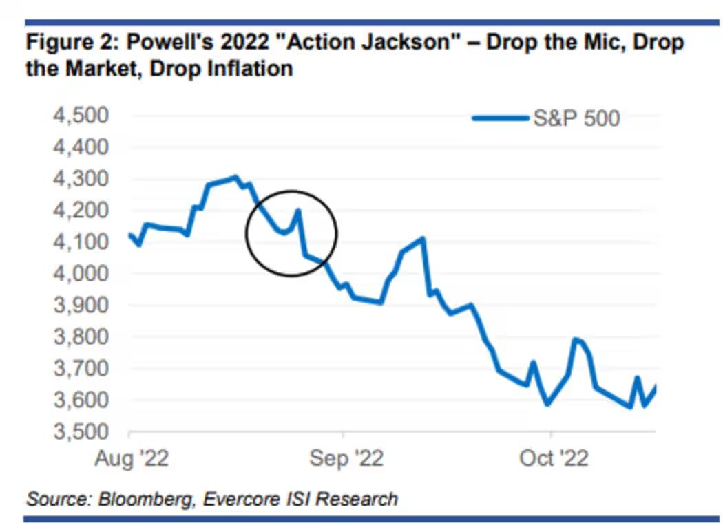 markets