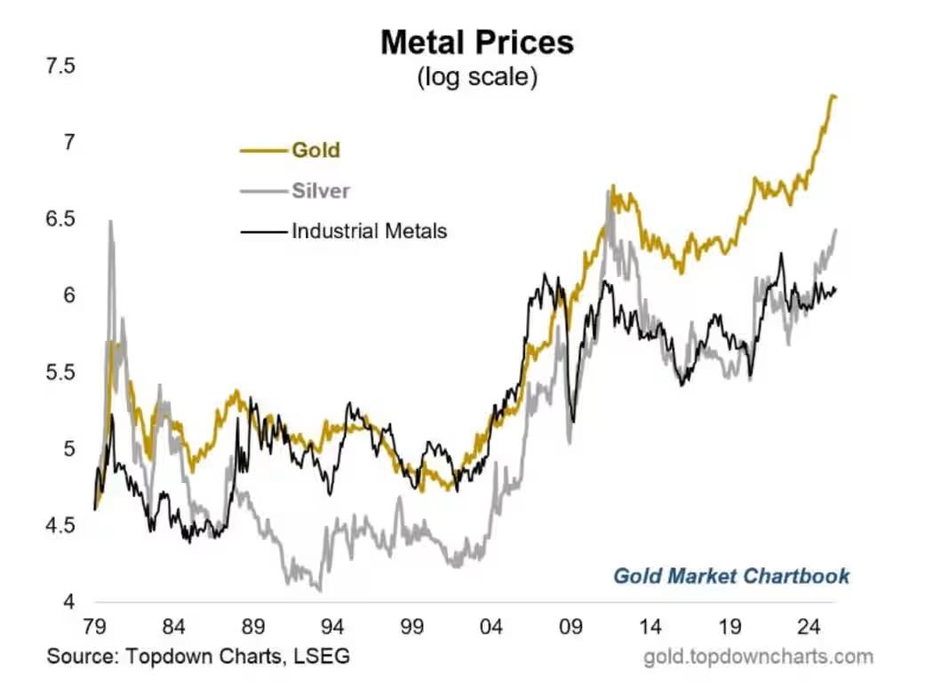 gold