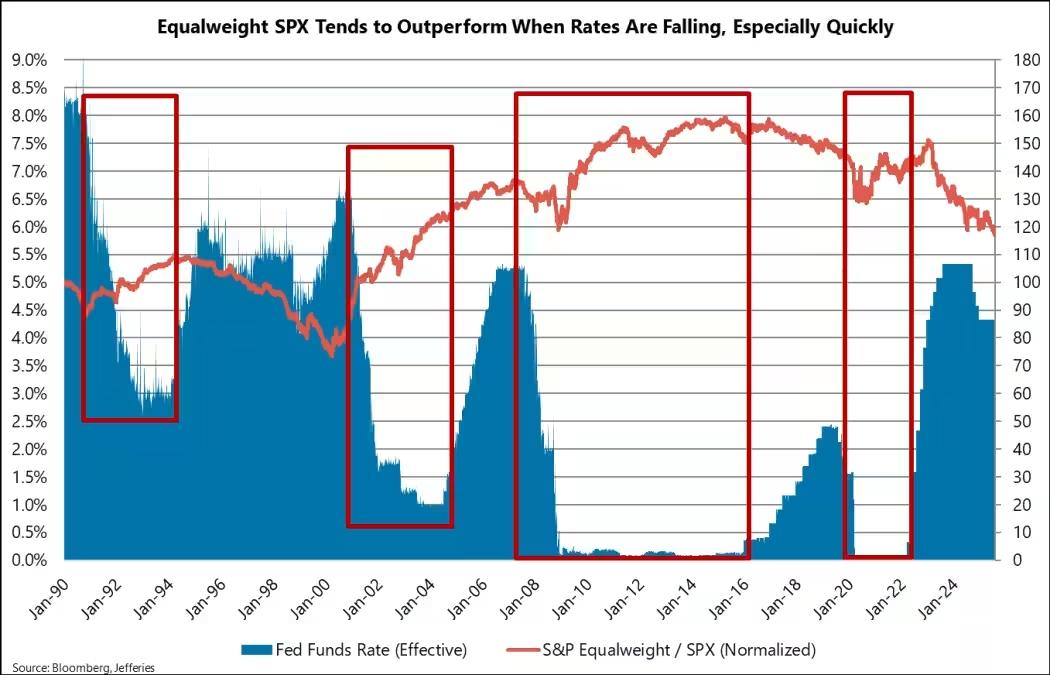 Big Tech on Thin Ice