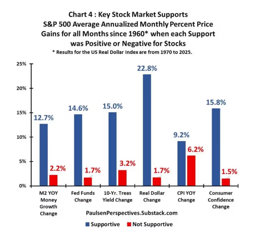 Hidden Market Forces at Play
