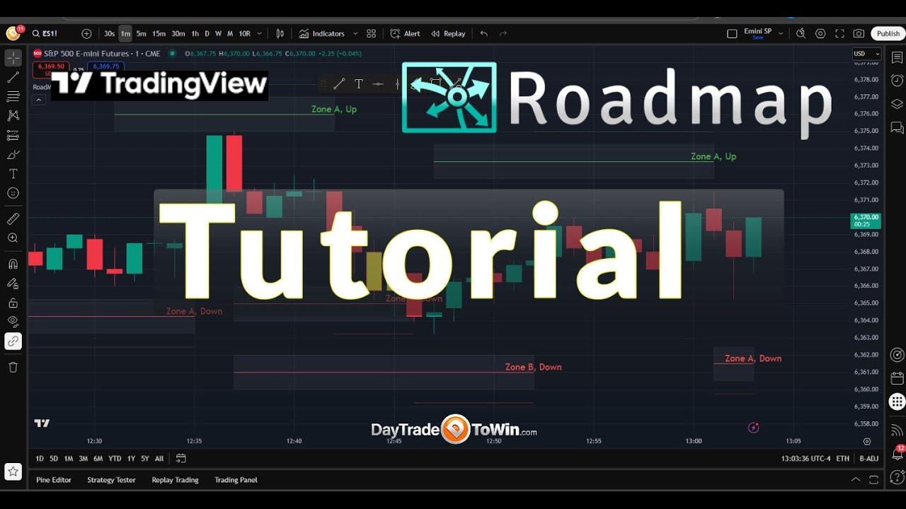 Roadmap Zones: Predict Market Reversals