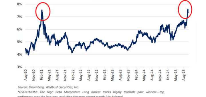 fed pivot