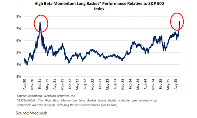 fed pivot