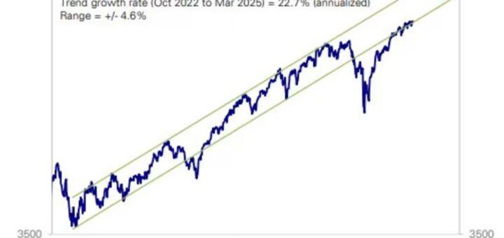 Deutsche Bank