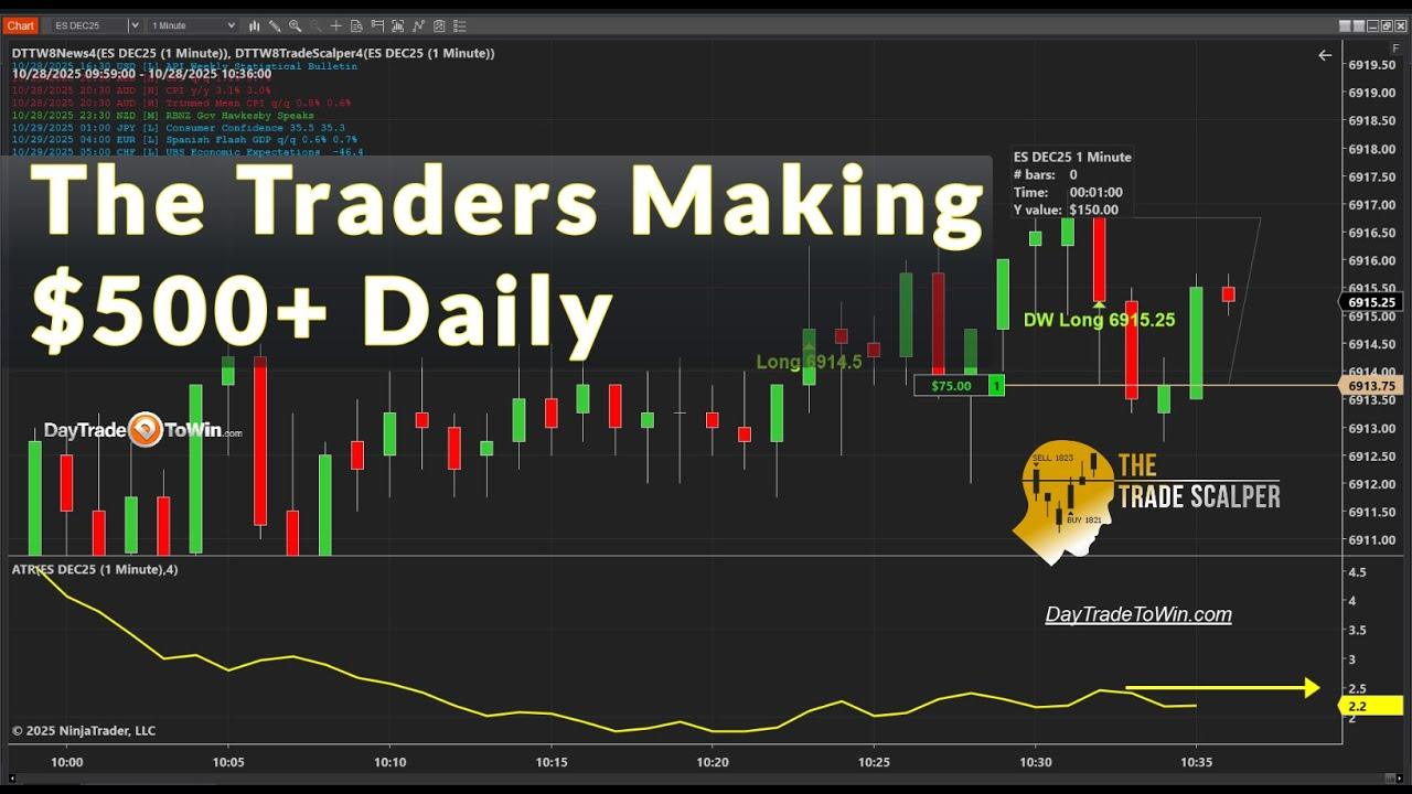 Trade Smarter Using the Trade Scalper