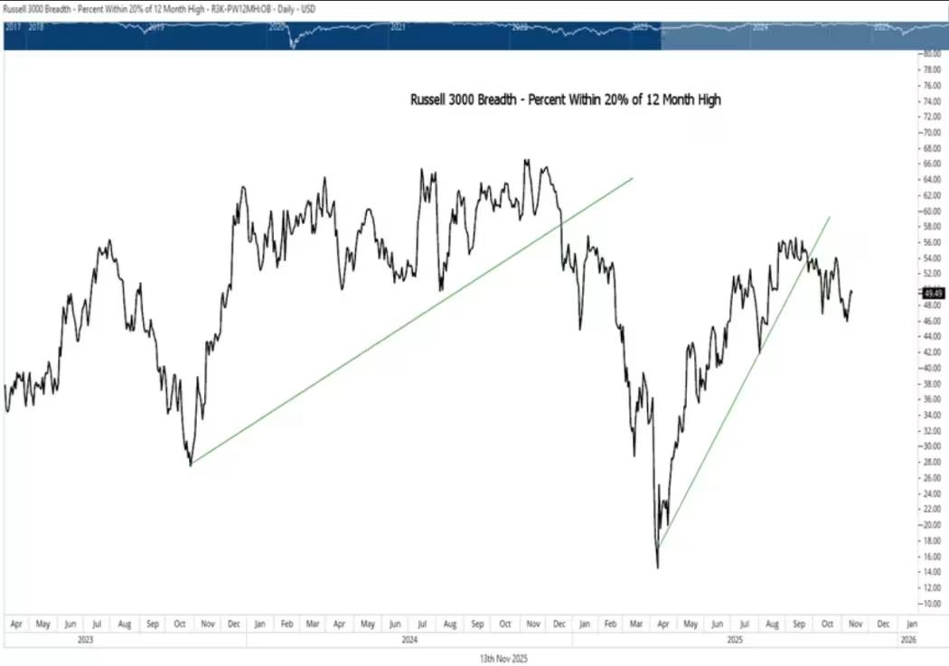 Stocks at Risk if Key Levels Break