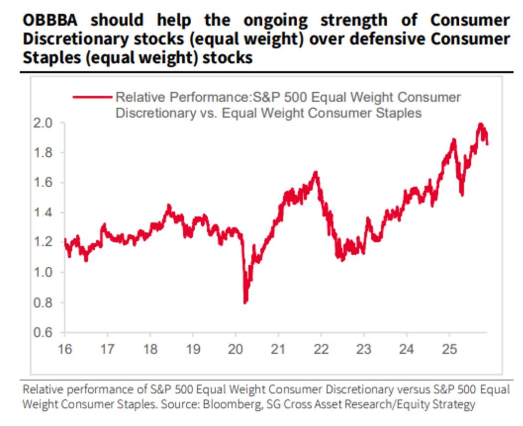 How the OBBBA Equity Tailwind Could Lift Markets