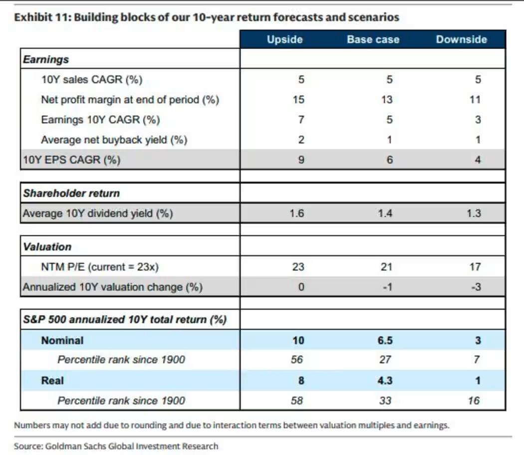 Goldman Sachs Cautions on Market Concentration Risks