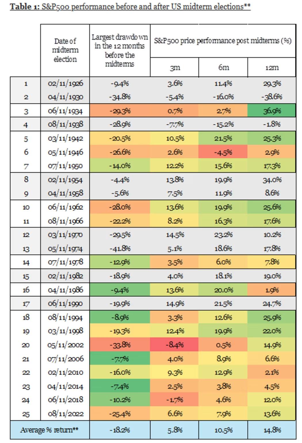 Market History Warns of the Midterm Curse