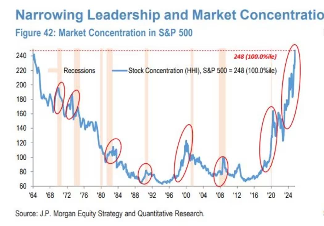 Economic Growth Set to Surge in 2026