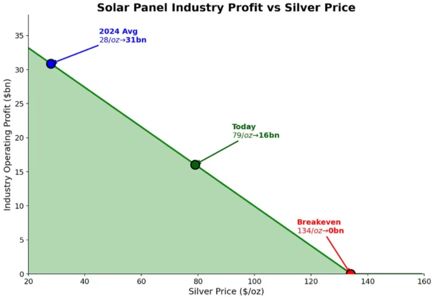 Silver Outlook: Volatility Now, Upside Ahead