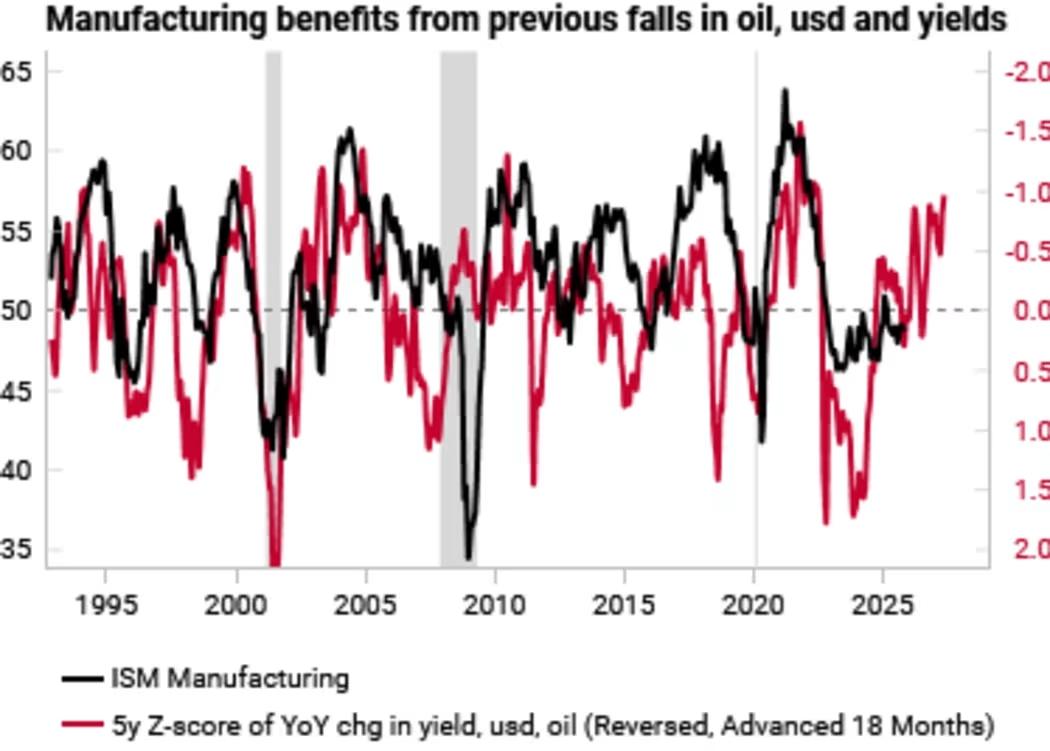 Global Market Forecast: The Top Shifts Expected to Shape 2026