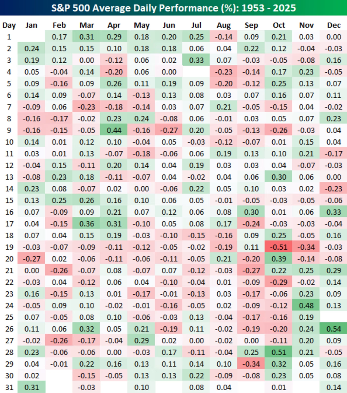 Seasonal Trading Trends Favor the Day After Christmas