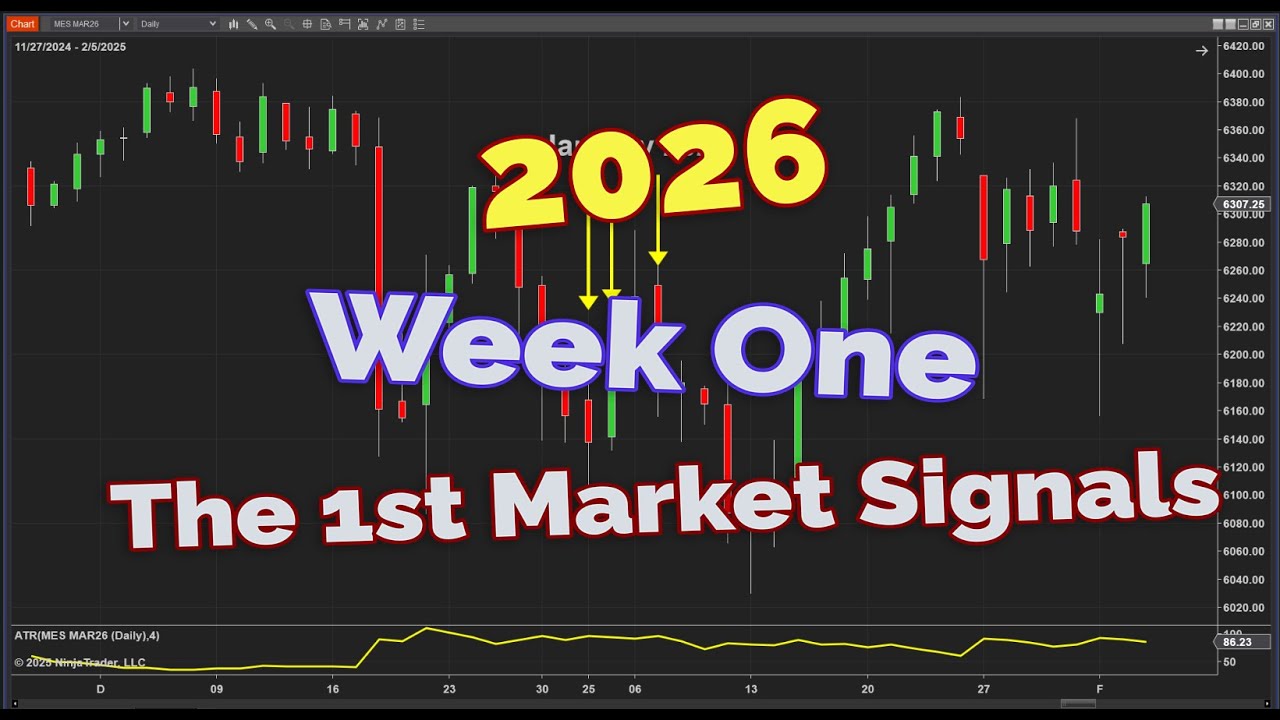 First Trading Week of 2026: Volatility and Big Setups