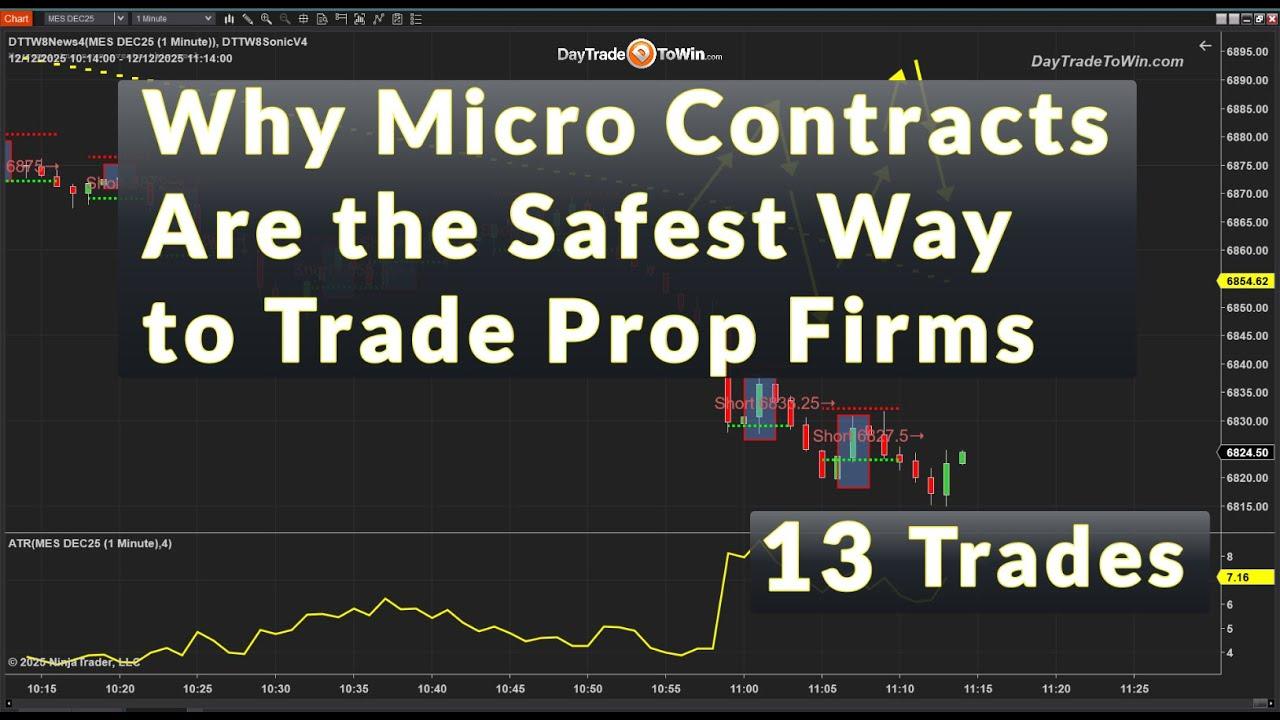 How to Trade High-Volatility Markets